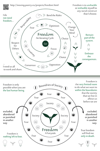 Infografik Freedom