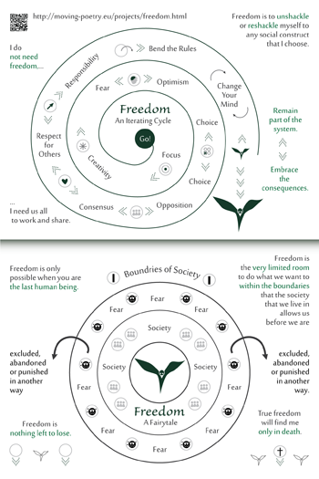 Information Graphic Freedom