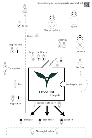 Infografik Freedom