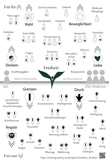 Information Graphic Freiheit